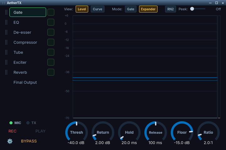 AetherTX window. The left column lists the transmit chain stages Gate, EQ, De-esser, Compressor, Tube, Exciter, Reverb and Final Output, with Gate selected, and MIC and TX indicators, REC, PLAY and BYPASS at the bottom. The right side shows the gate's level graph with View and Mode buttons, and six knobs below it: Thresh, Return, Hold, Release, Floor and Ratio.