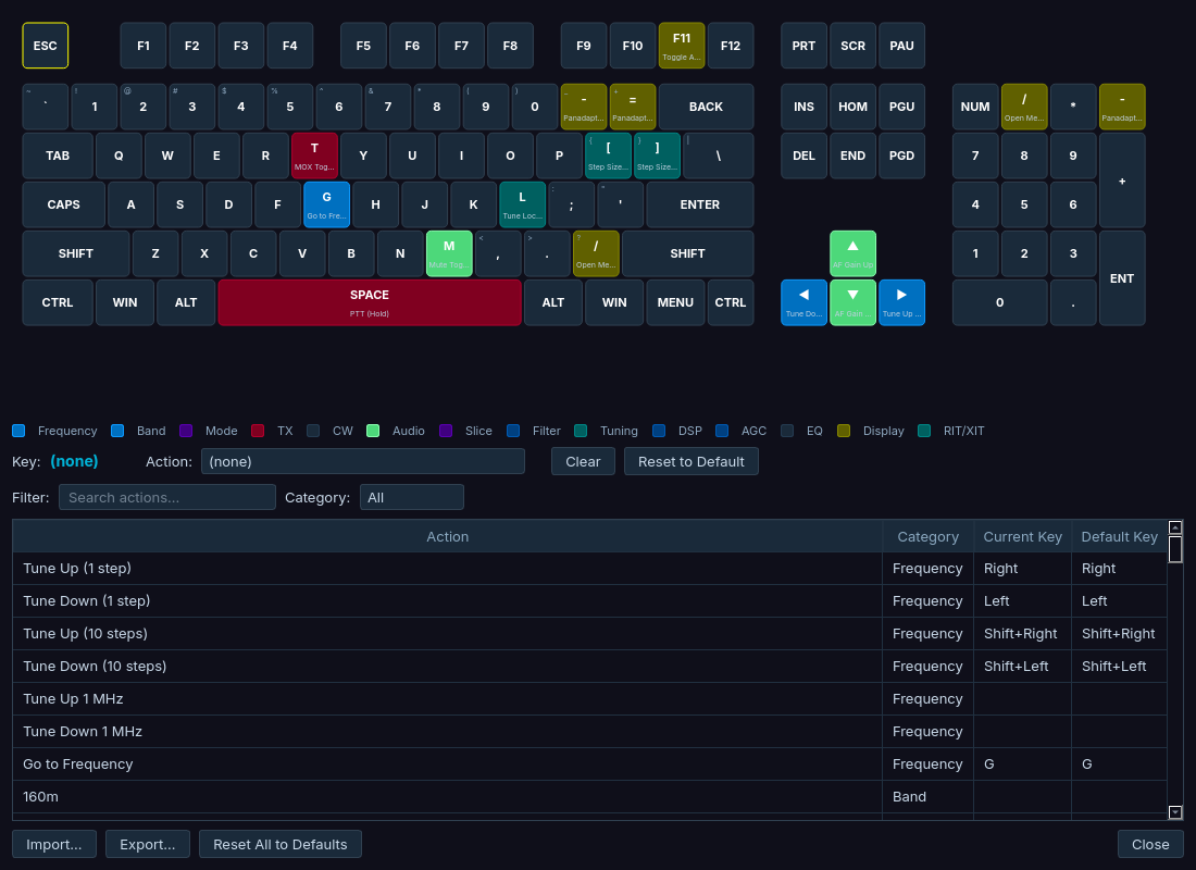 Keyboard shortcuts editor. A full keyboard map fills the top half, with bound keys coloured by category, for example T for MOX toggle and Space for PTT in red, G for go to frequency in blue, and the arrow keys for tuning and AF gain. A colour legend lists the categories. Below are Key and Action fields with Clear and Reset to Default buttons, a filter box and category selector, and a table of actions with their category, current key and default key, starting with Tune Up (1 step) on Right.
