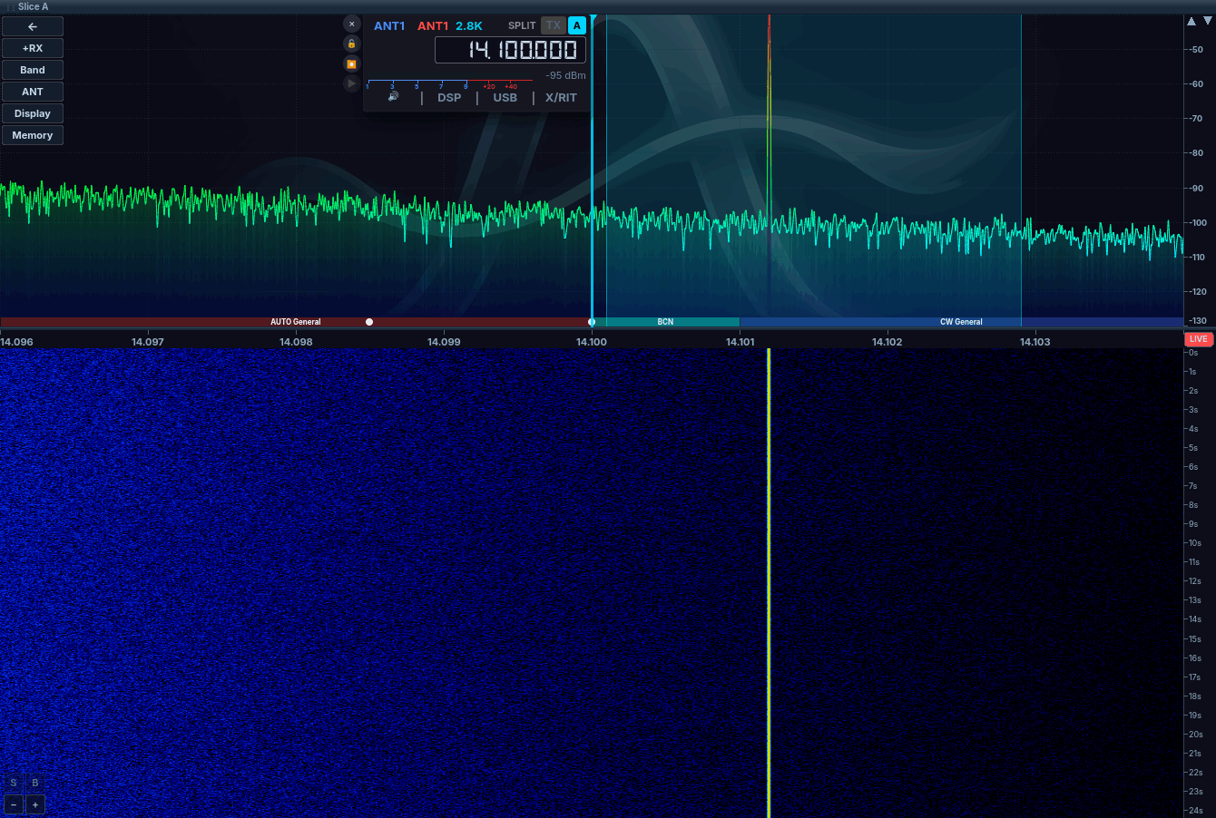 Panadapter centred near 14.100 MHz. A green spectrum trace with a dBm scale on the right, a frequency scale from 14.096 to 14.103 MHz, band-plan segments along the bottom of the spectrum, and a blue waterfall below with a time scale in seconds. The slice A VFO flag reads 14.100.000 USB and the overlay buttons on the left read +RX, Band, ANT, Display and Memory.